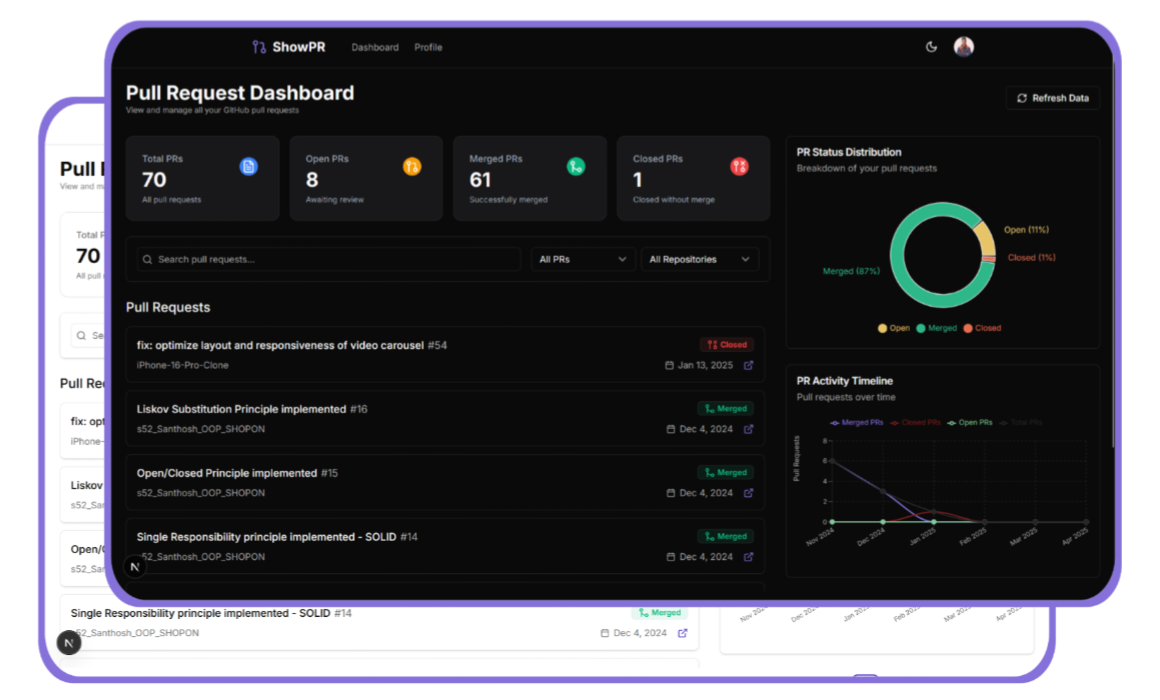 Dashboard Visualization
